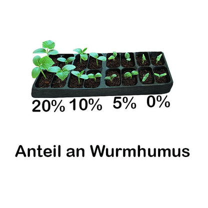Bio Wurmhumus (im Sack)